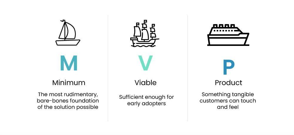 MVP: The literal meaning